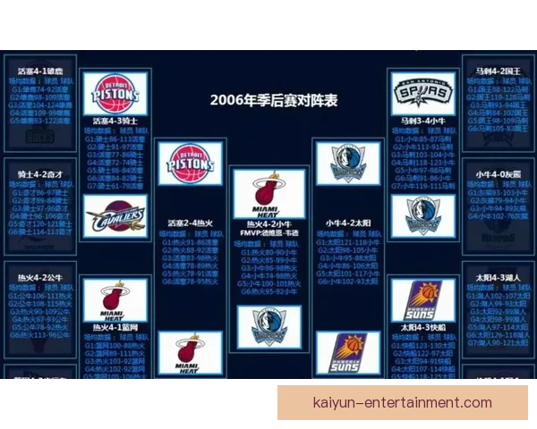 湖人掘金锁定季后赛 西部格局明朗太阳快船仍存理论希望