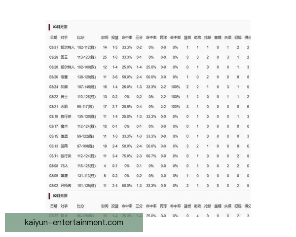 湖人旧将沦为三单之王老鹰19战仅1次上双佩林卡2换1交易大获全胜
