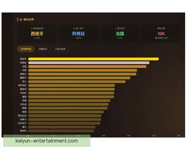 美加墨世界杯竞猜平台全面开启 快来参与预测精彩赛事赢丰厚奖励