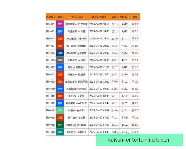 世界杯竞猜赔率网站为您提供最新赛事数据和精准分析助您预测未来冠军