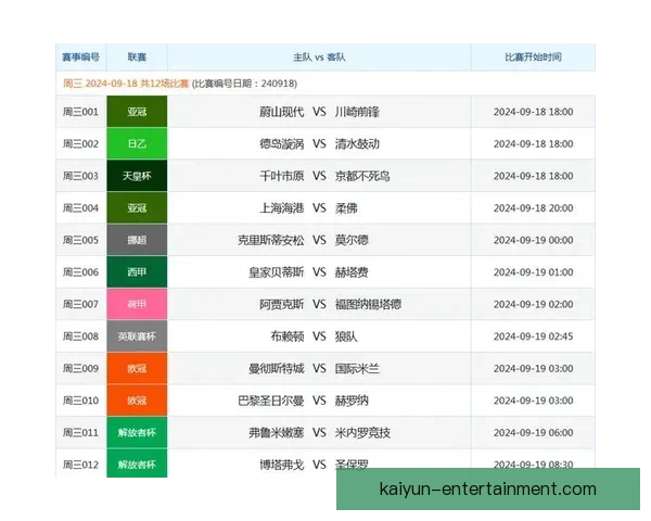 体育竞猜投注技巧揭秘:如何分析赛事数据提高胜率与利润 体育竞猜投注技巧揭秘:如何分析赛事数据提高胜率与利润